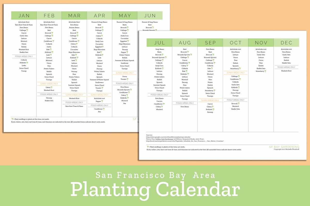 Bay Area Planting Calendar SF Bay Gardening