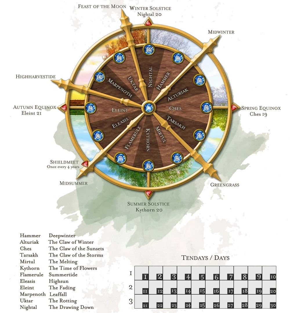 The Calendar Of Harptos Fellowship Of Cunts