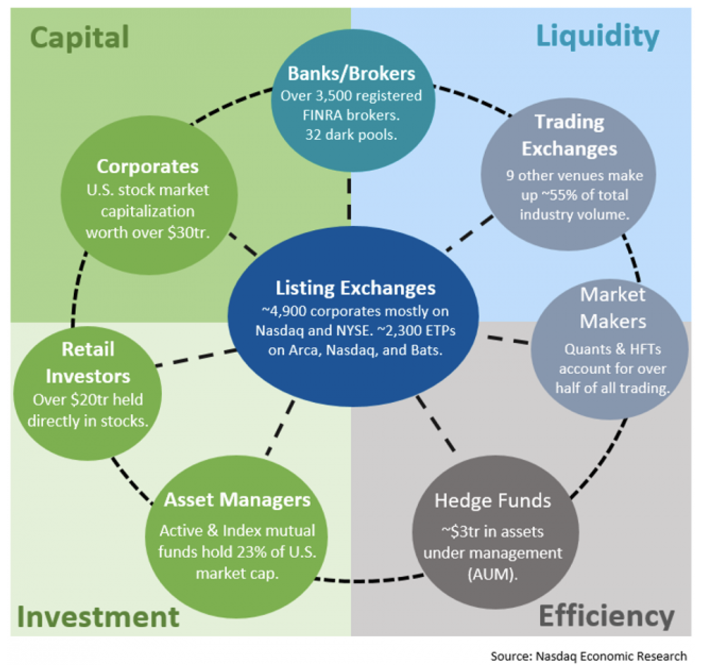 An Updated Intern s Guide To The Market Structure Galaxy Nasdaq