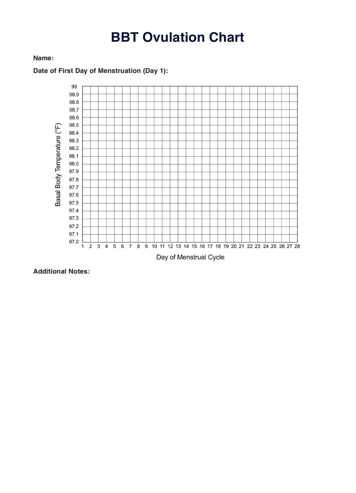 BBT Ovulation Chart Template Example Free PDF Download BBT Ovulation Chart Template Example Free PDF Download