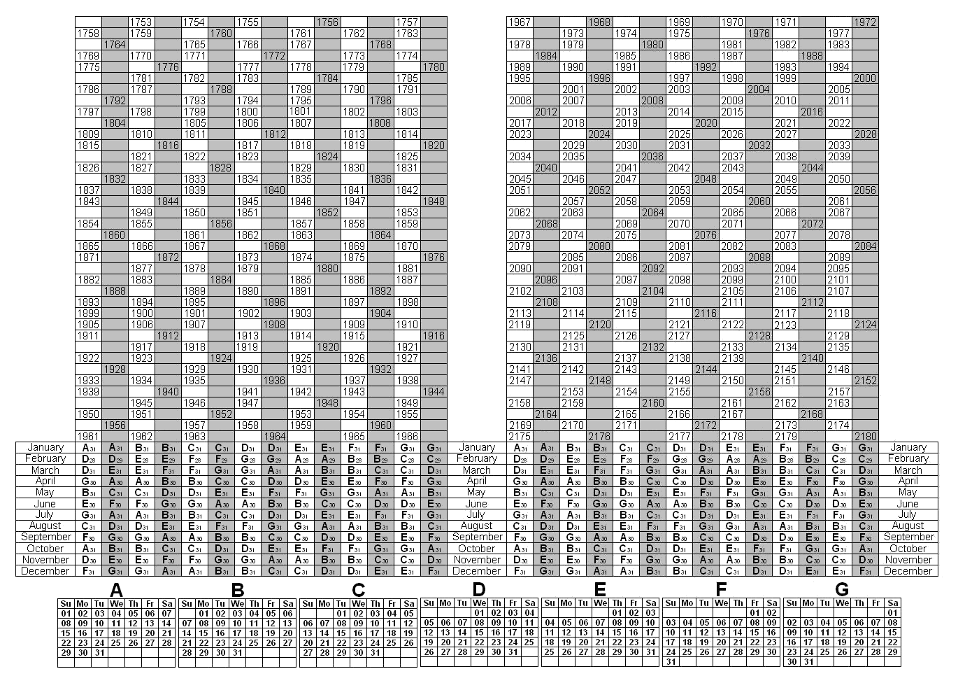 Datei Perpetual Calendar 1753 2180 png Wikipedia