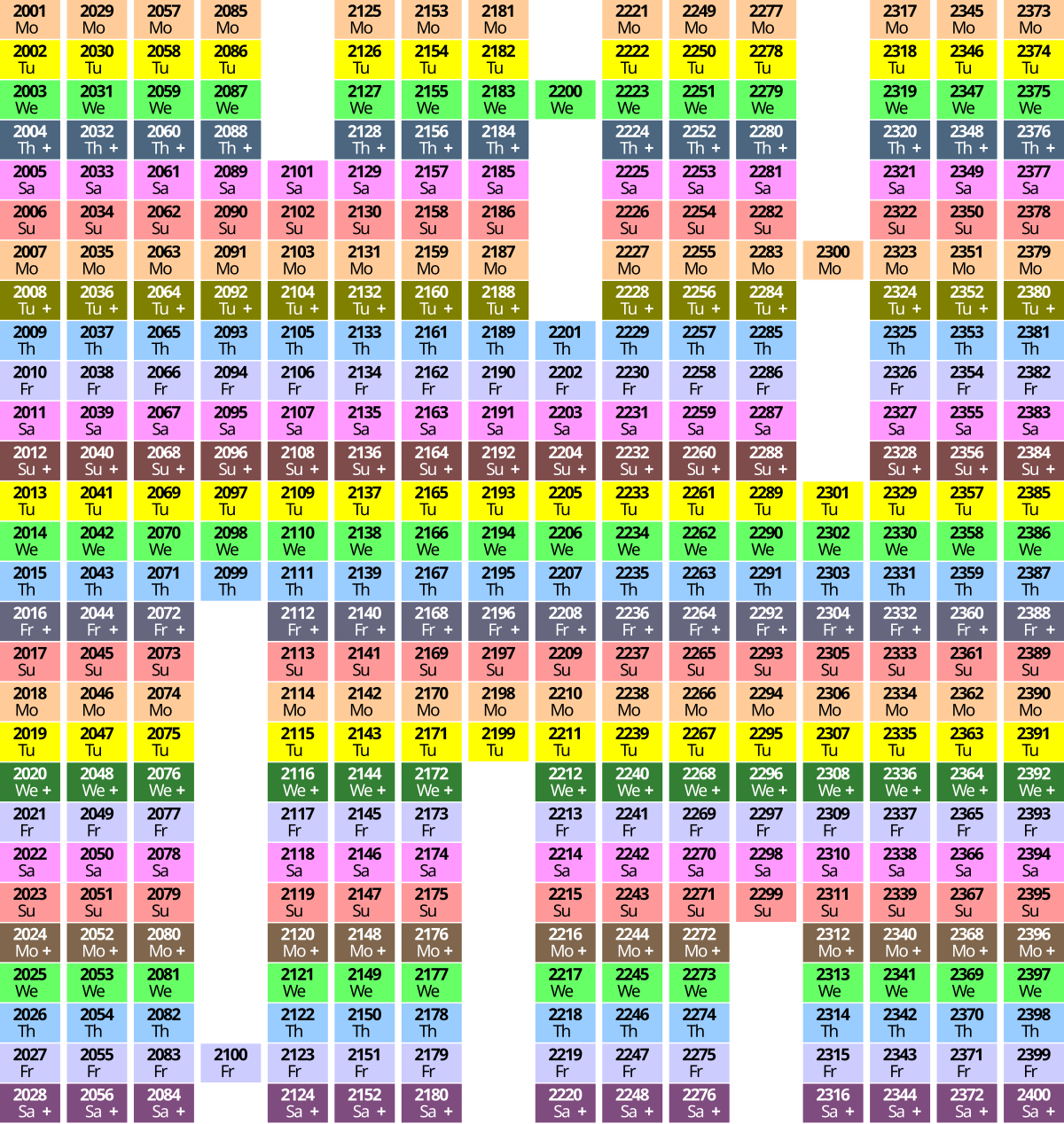 File Perpetual Calendar Cycle svg Wikimedia Commons File Perpetual Calendar Cycle svg Wikimedia Commons