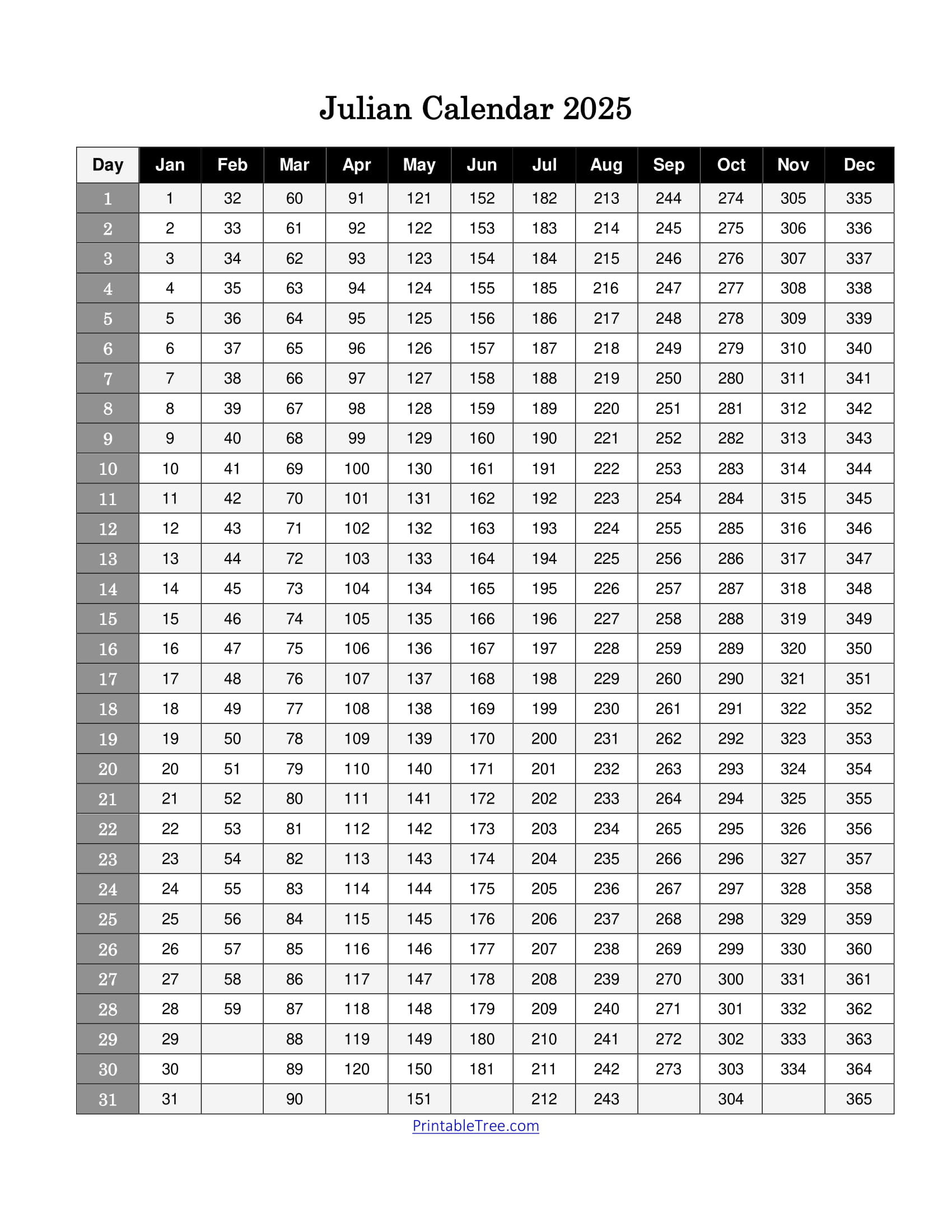 Free Printable Julian Date Calendars For 2025 PDF Templates