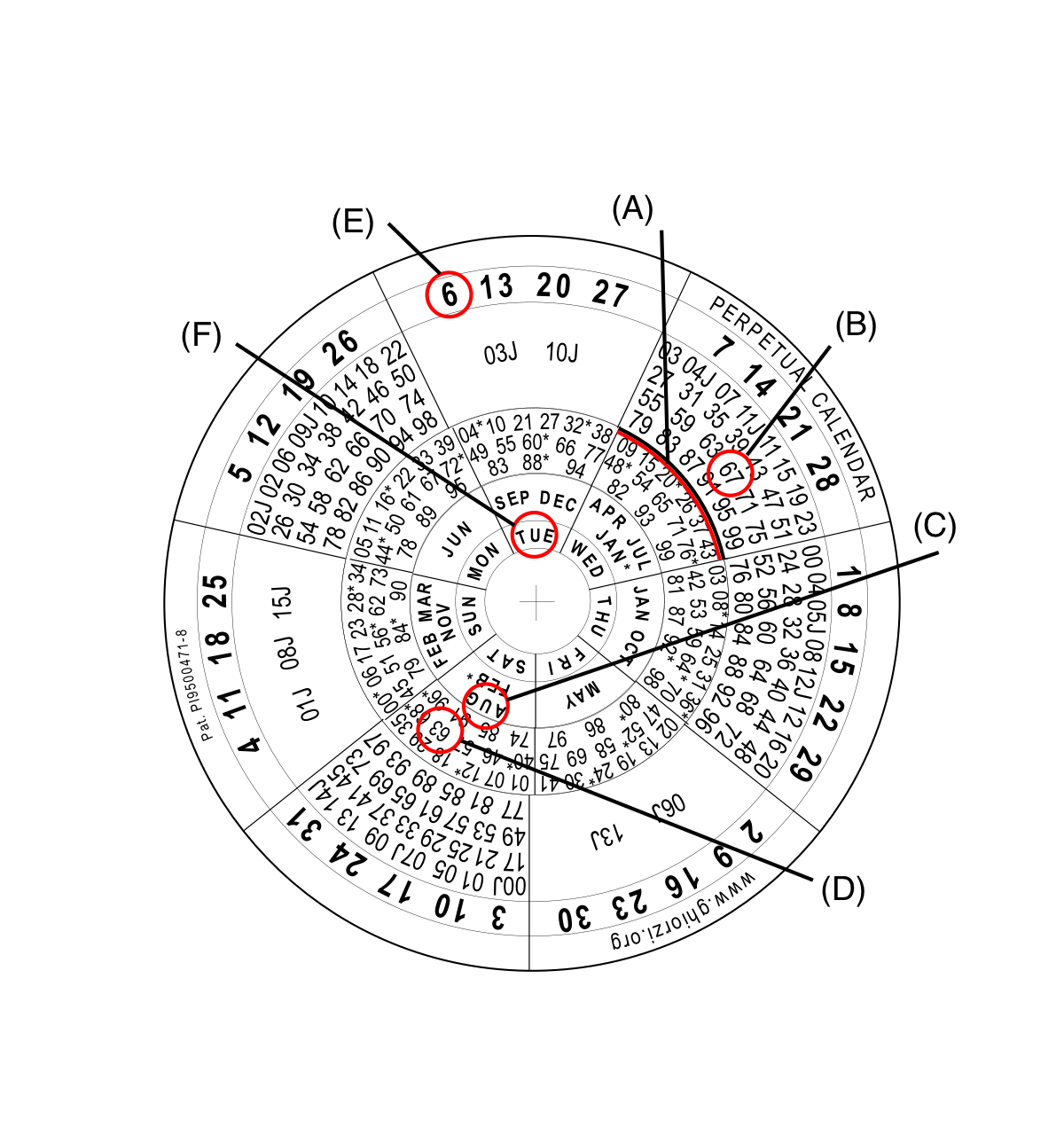 Perpetual Calendars Perpetual Calendars