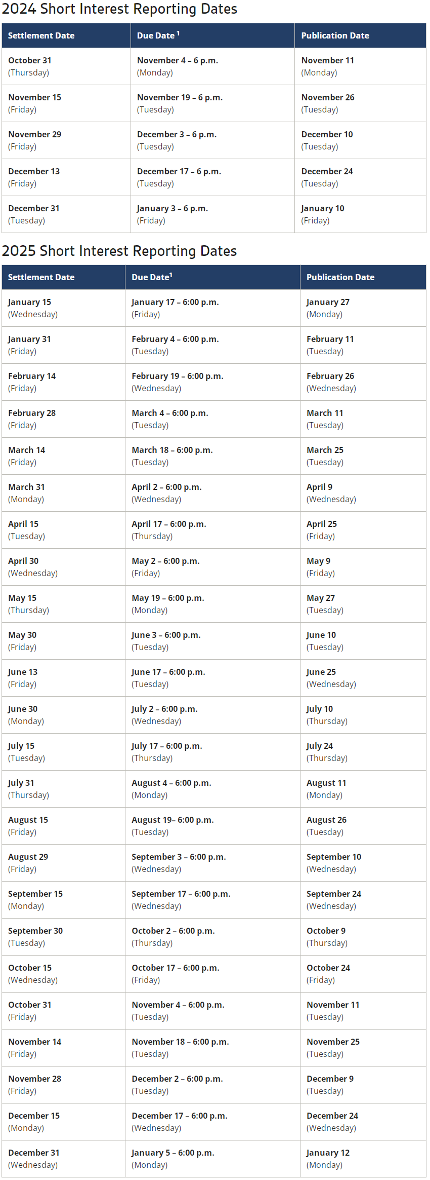 Short Interest Calendar