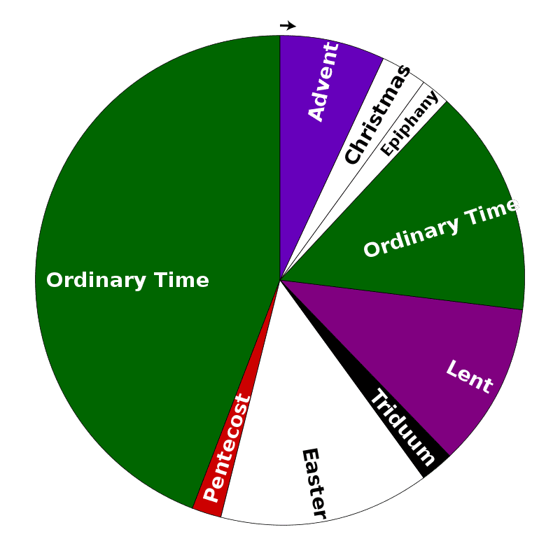 The Church Calendar A Rookie Anglican Guide To The Liturgical Year Anglican Compass